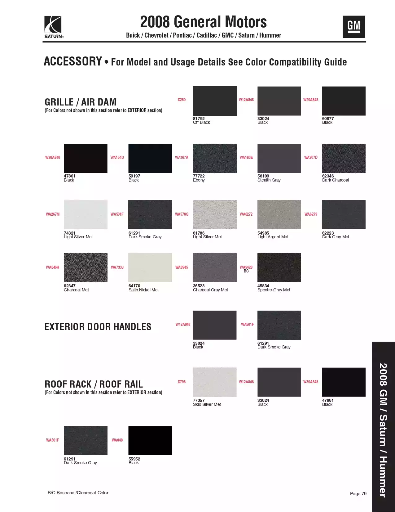 2008 Buick, Chevrolet, Pontiac, Cadillac, GMC, Saturn, & Hummer Paint Codes and Color Chart Paint color examples, their ordering codes, the oem color code, and vehicles the color was used on