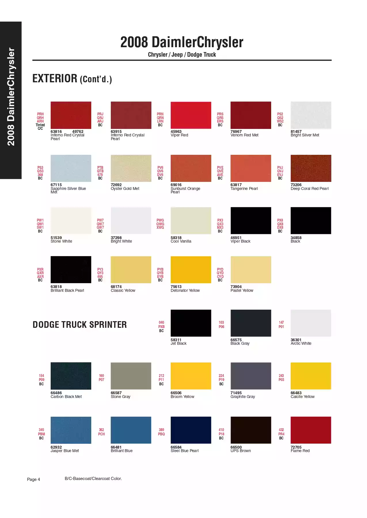 2008 Chrysler, Dodge & Jeep Paint Codes and Color Chart Paint color examples, their ordering codes, the oem color code, and vehicles the color was used on