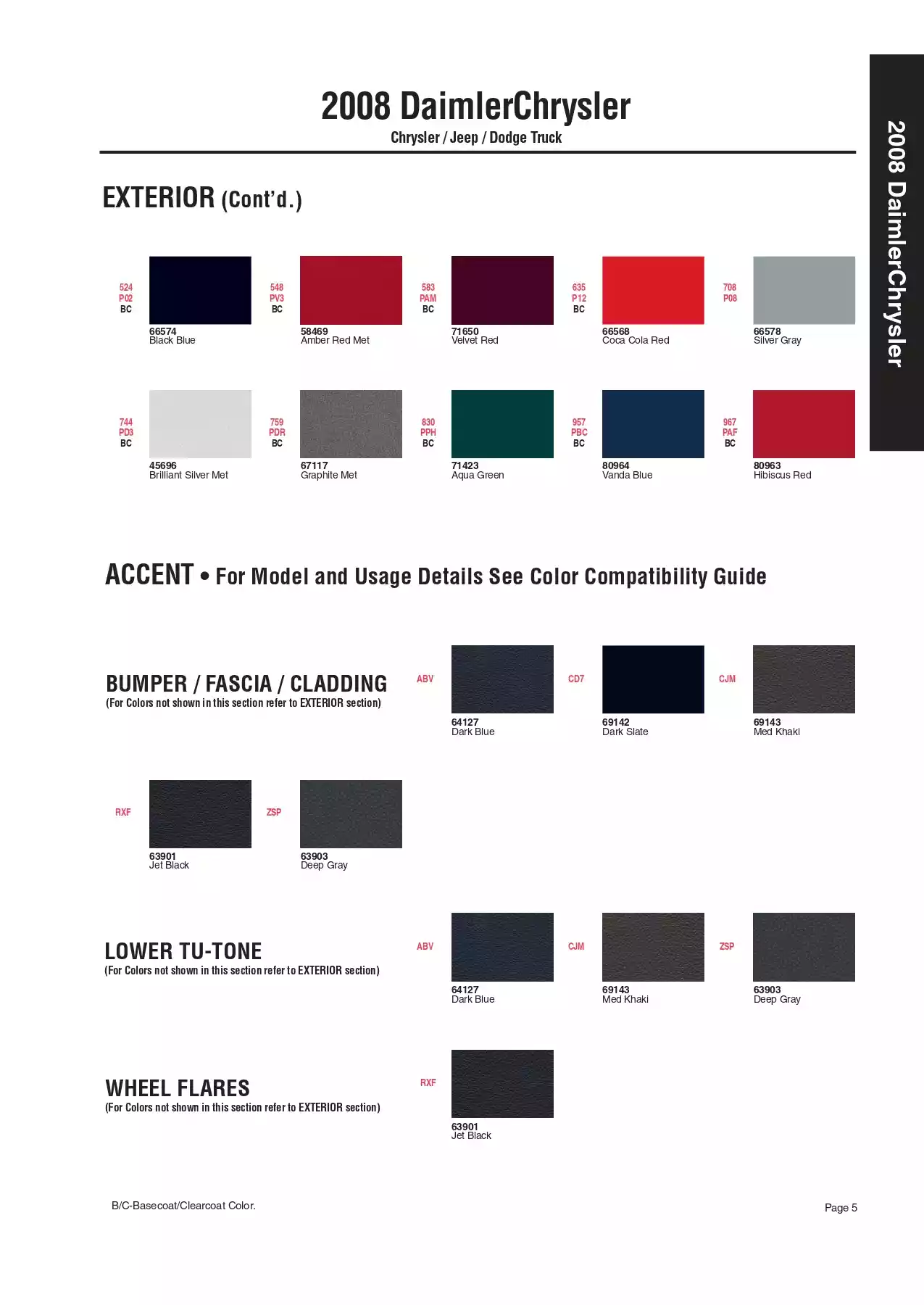 2008 Chrysler, Dodge & Jeep Paint Codes and Color Chart Paint color examples, their ordering codes, the oem color code, and vehicles the color was used on