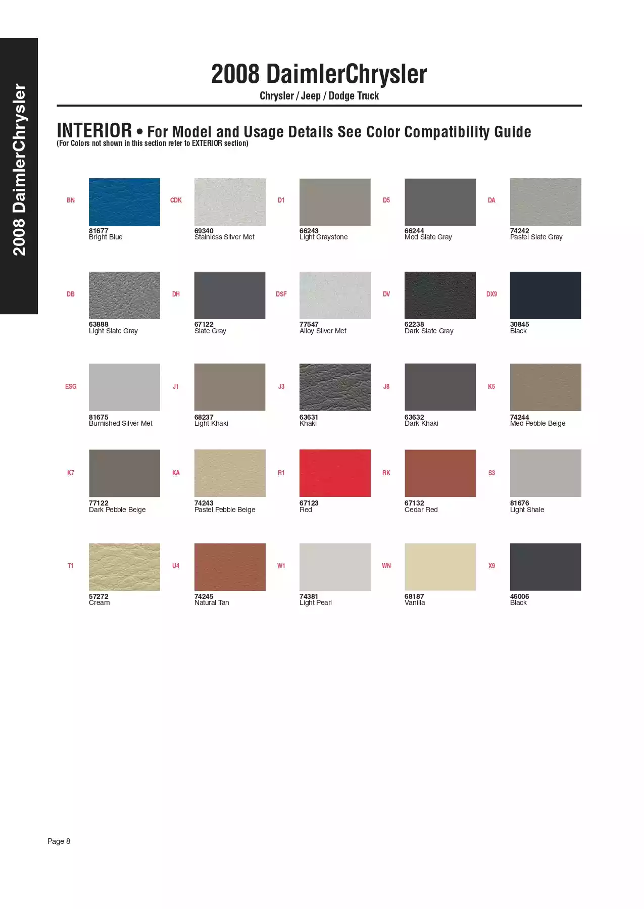 2008 Chrysler, Dodge & Jeep Paint Codes and Color Chart Paint color examples, their ordering codes, the oem color code, and vehicles the color was used on
