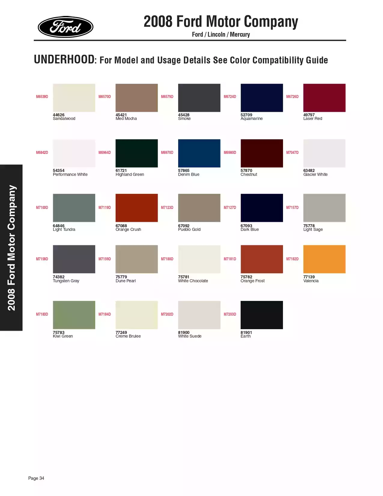 2008 Ford, Lincoln & Mercury Paint Codes & Color Chart Paint color examples, their ordering codes, the oem color code, and vehicles the color was used on
