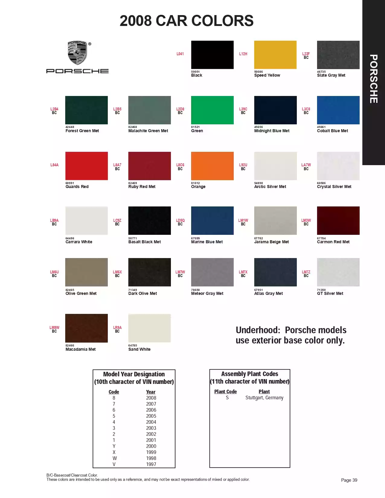 2008 Porsche Paint Codes and Color Chart Paint color examples, their ordering codes, the oem color code, and vehicles the color was used on