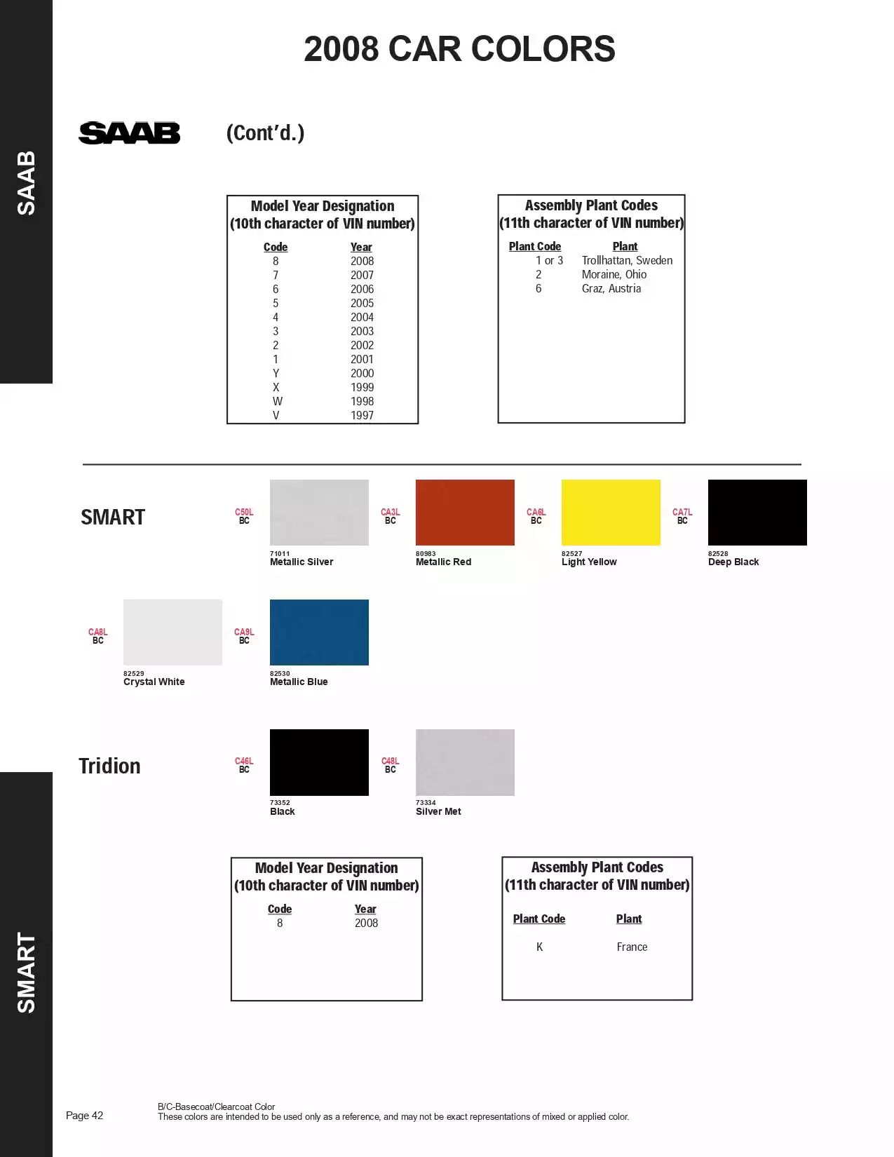 2008 Smart Paint Codes and Color Chart Paint color examples, their ordering codes, the oem color code, and vehicles the color was used on