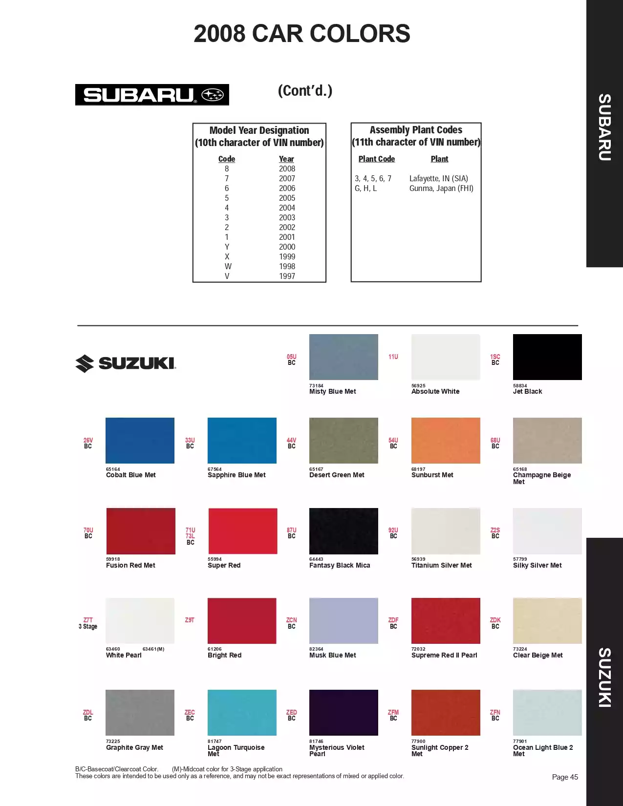 2008 Suzuki Paint Codes & Color Chart Paint color examples, their ordering codes, the oem color code, and vehicles the color was used on