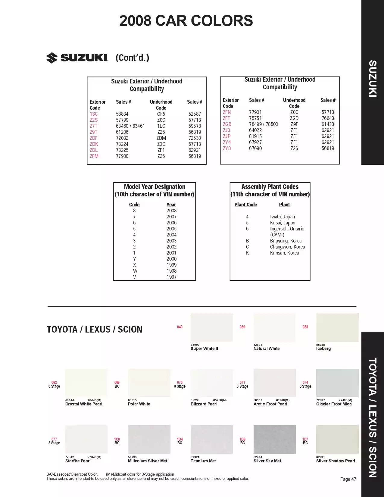 2008 Toyota, Lexus & Scion Paint Codes and Color Chart Paint color examples, their ordering codes, the oem color code, and vehicles the color was used on