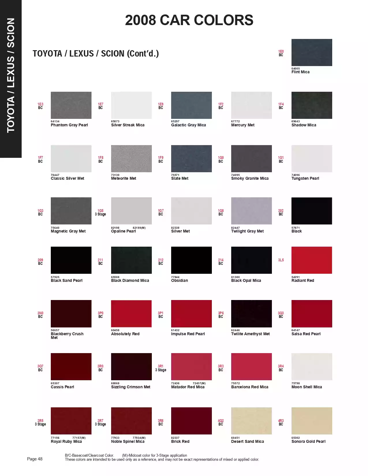 2008 Toyota, Lexus & Scion Paint Codes and Color Chart Paint color examples, their ordering codes, the oem color code, and vehicles the color was used on