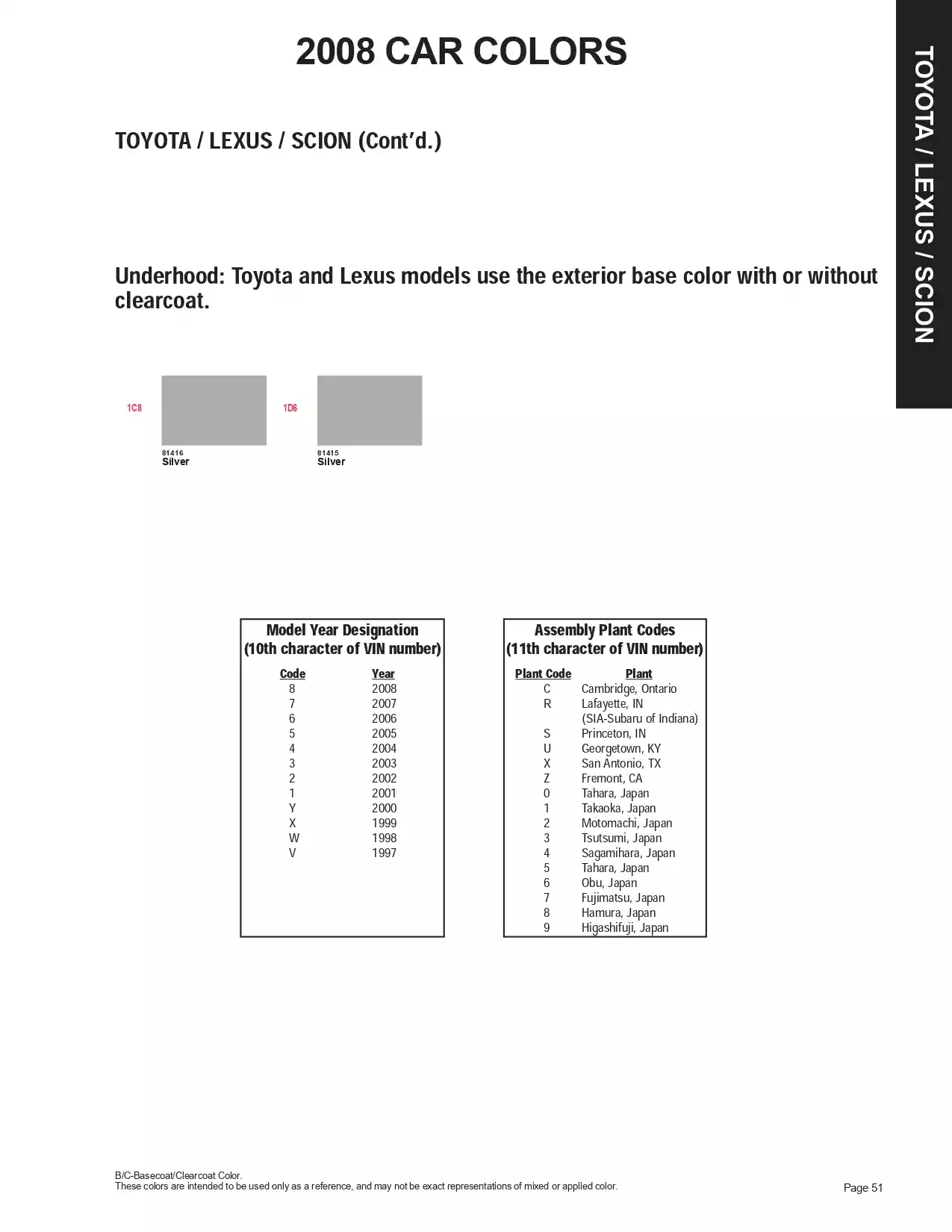 2008 Toyota, Lexus & Scion Paint Codes and Color Chart Paint color examples, their ordering codes, the oem color code, and vehicles the color was used on