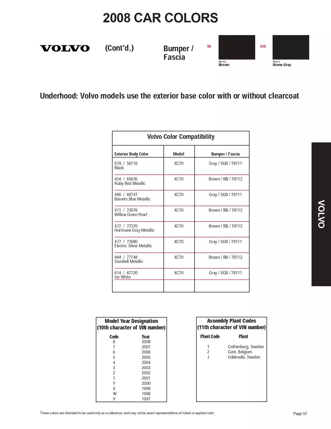 2008 Volvo Paint Codes and Color Chart Paint color examples, their ordering codes, the oem color code, and vehicles the color was used on