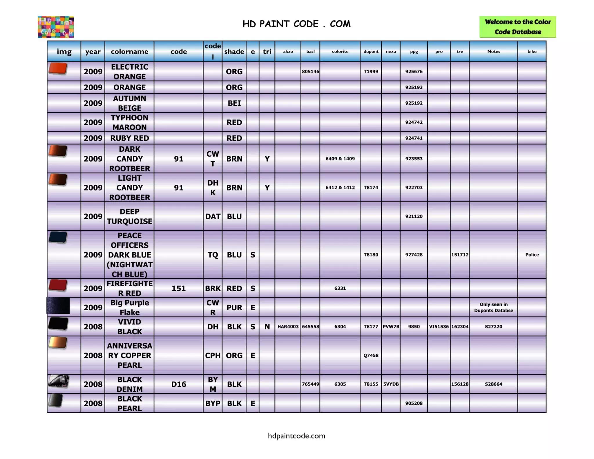 Harley Paint Codes, Color Chart, and Crossovers