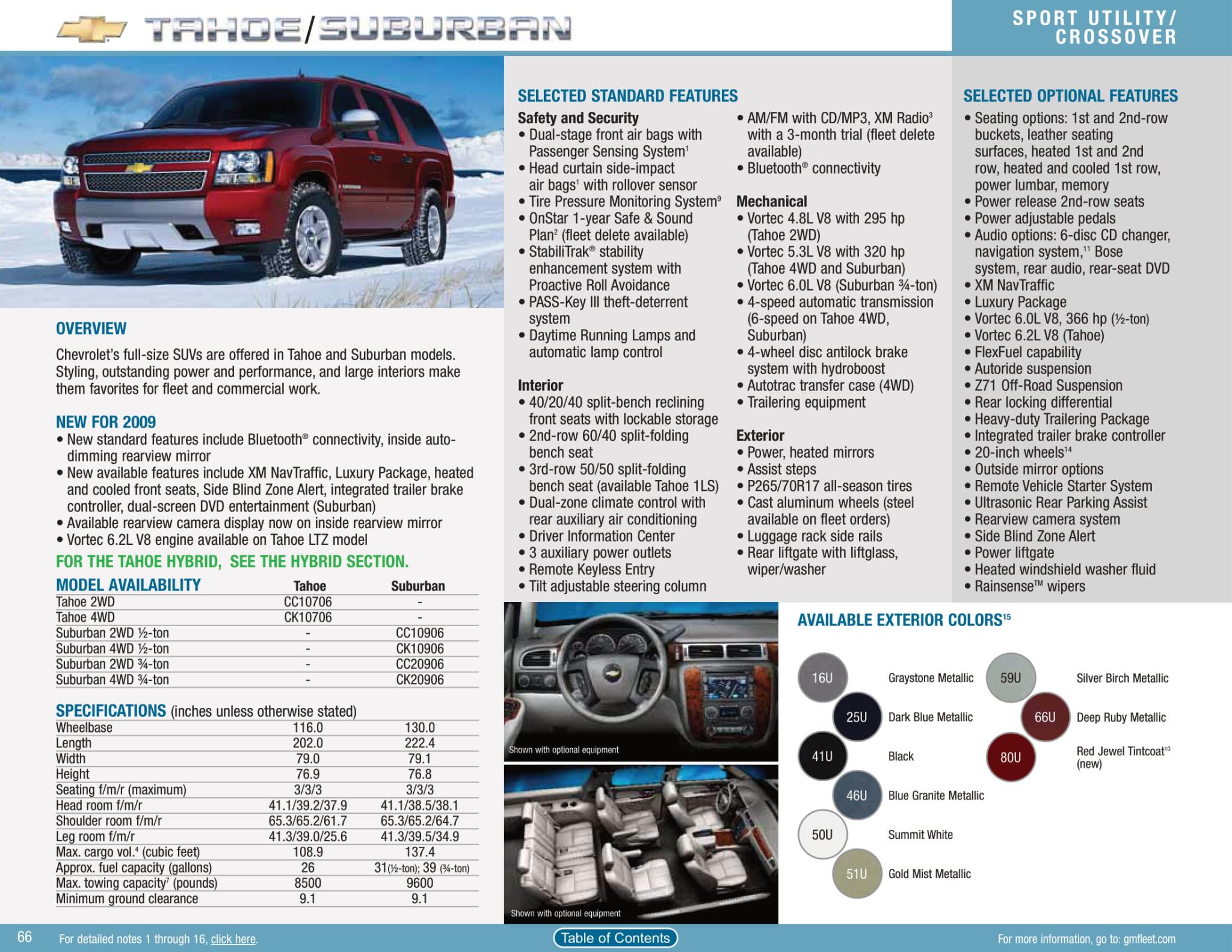 2009 Chevrolet Tahoe and Suburban Paint Chart