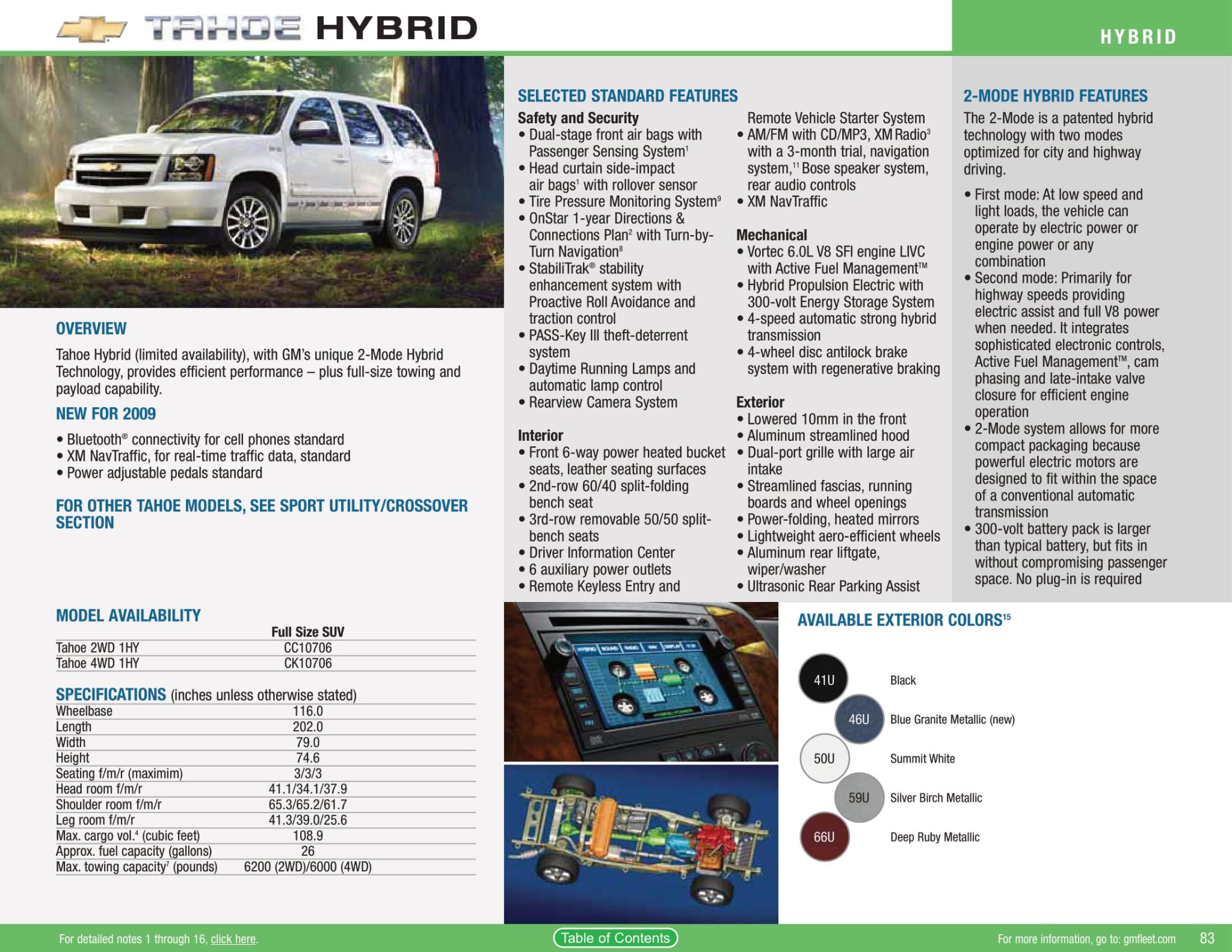 2009 Chevrolet Tahoe Paint Chart