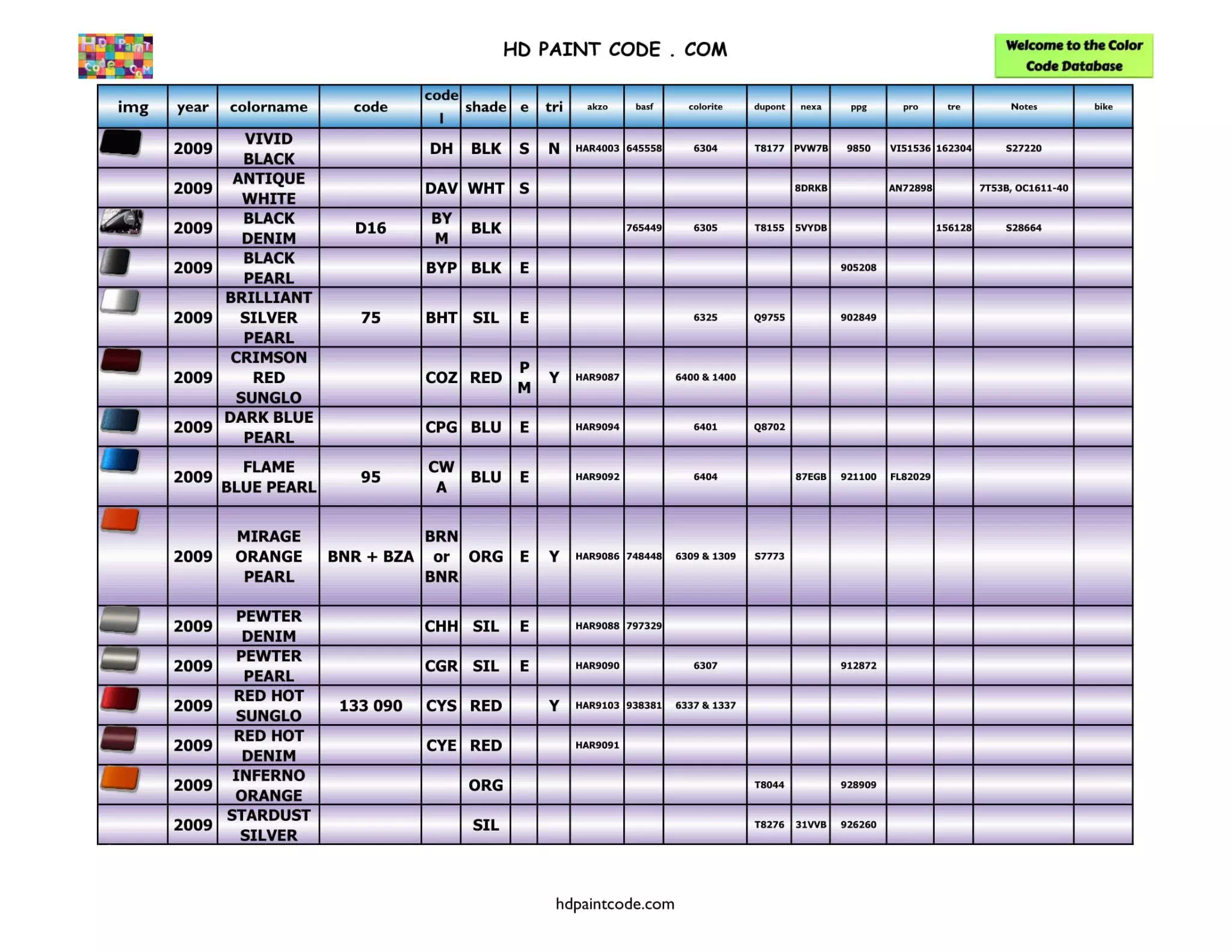 Harley Paint Codes, Color Chart, and Crossovers