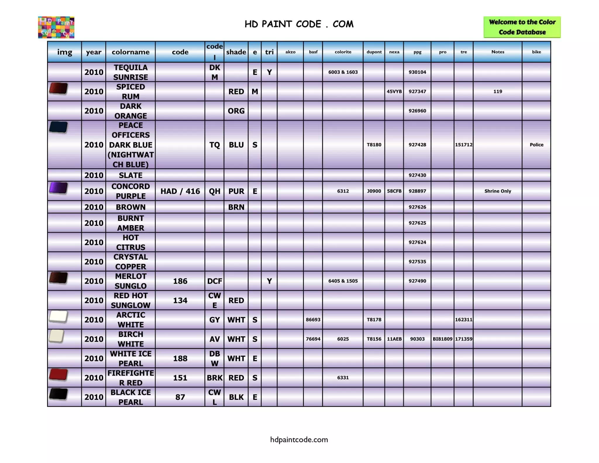 Harley Paint Codes, Color Chart, and Crossovers