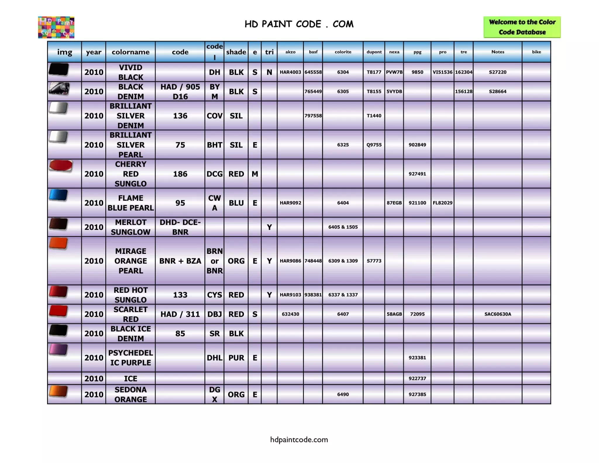 Harley Paint Codes, Color Chart, and Crossovers