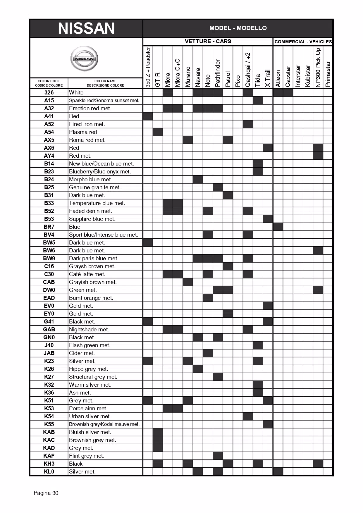 2010 Nissan & Infiniti Paint Codes and Color Chart