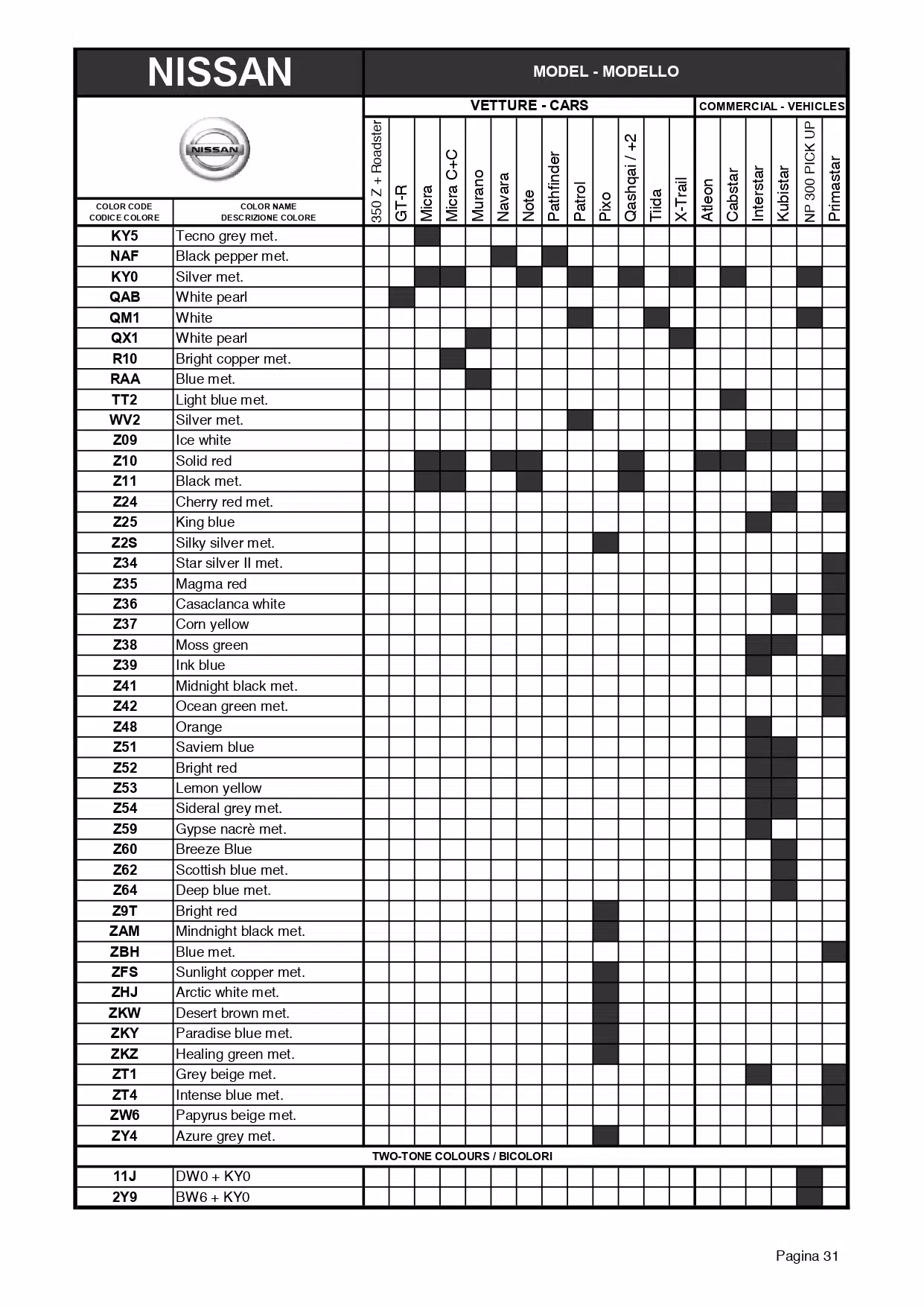 2010 Nissan & Infiniti Paint Codes and Color Chart