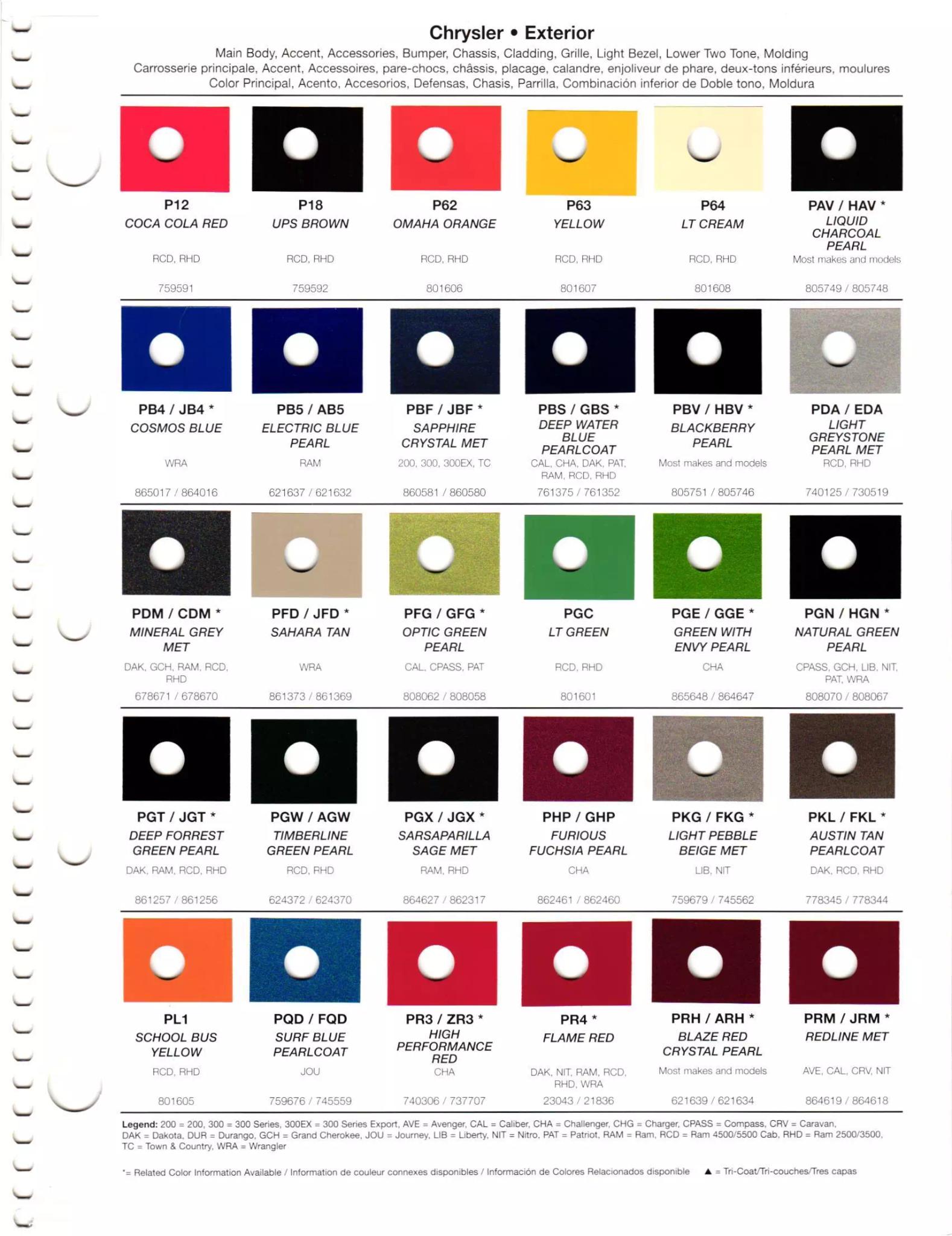2011 Chrysler, Dodge, Jeep, Ram Paint Codes & Color Chart Paint codes, and their ordering stock numbers for their color on 2011 vehicles
