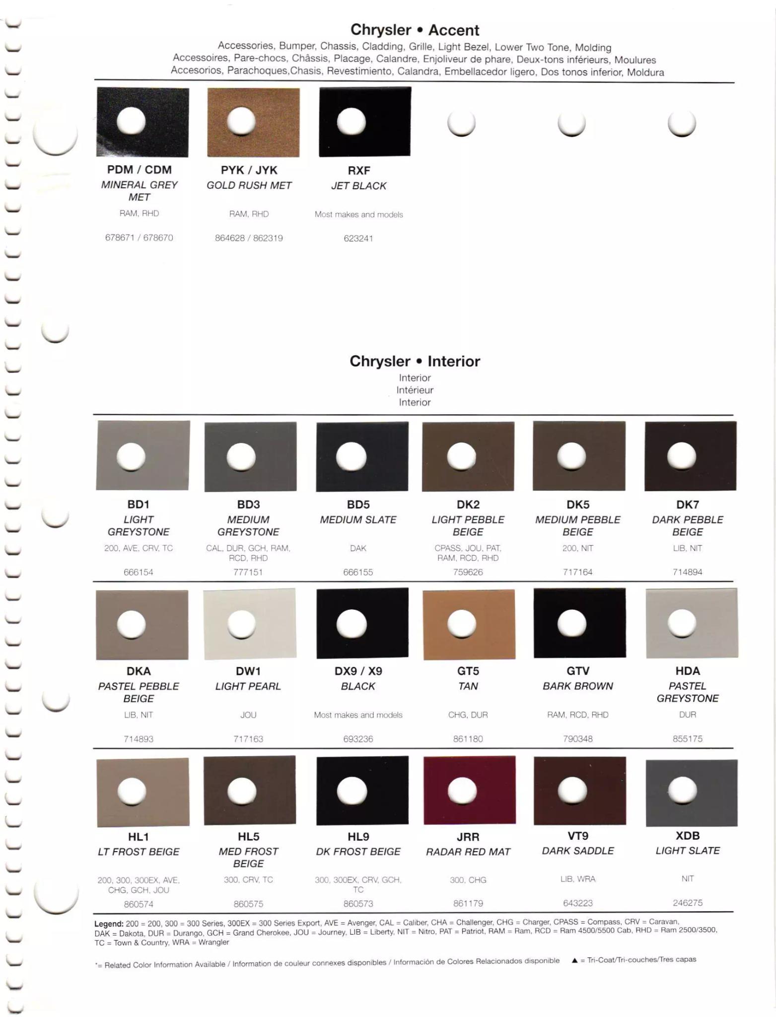 2011 Chrysler, Dodge, Jeep, Ram Paint Codes & Color Chart Paint codes, and their ordering stock numbers for their color on 2011 vehicles