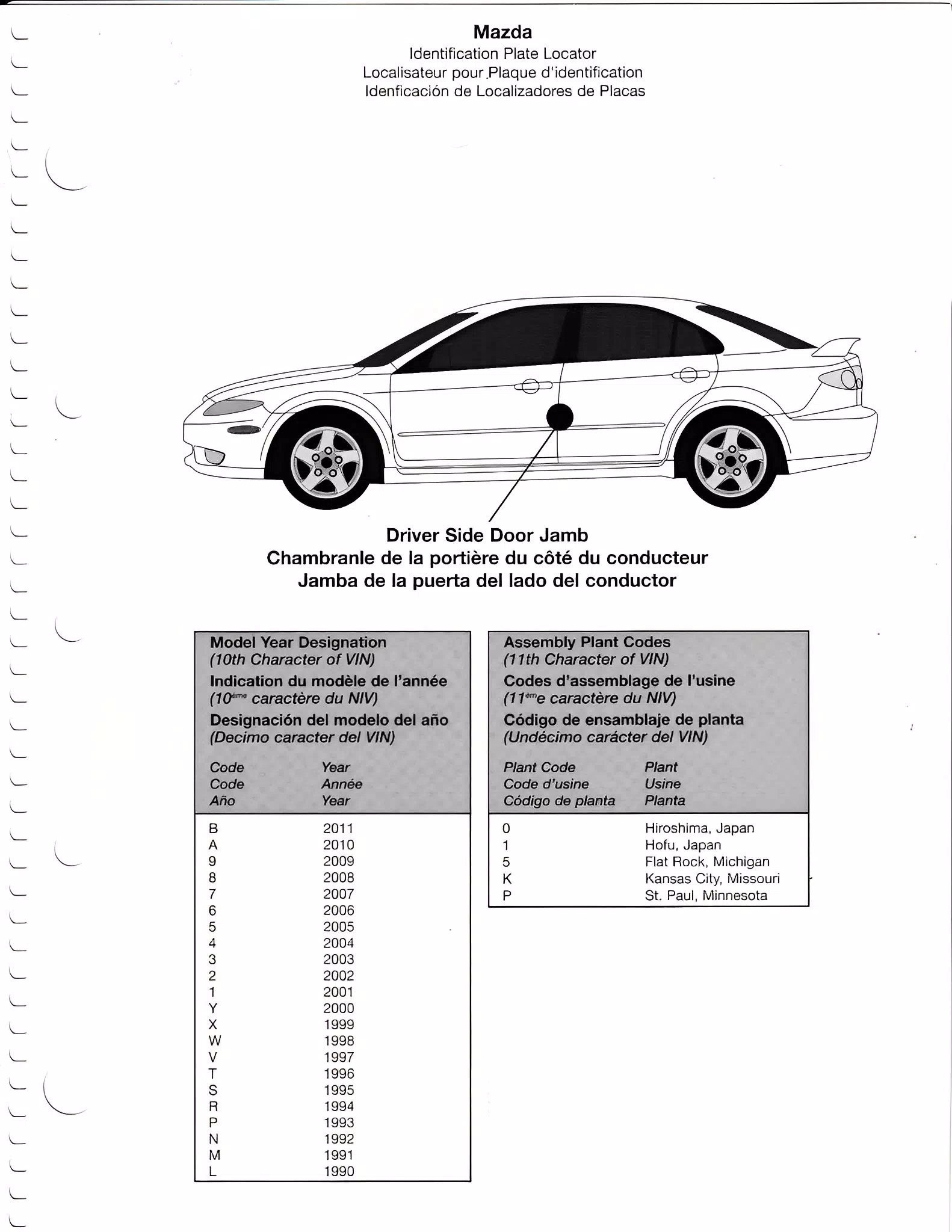 2011 Mazda Paint Code Location Sticker color code sticker location for 2011 Mazda Vehicles
