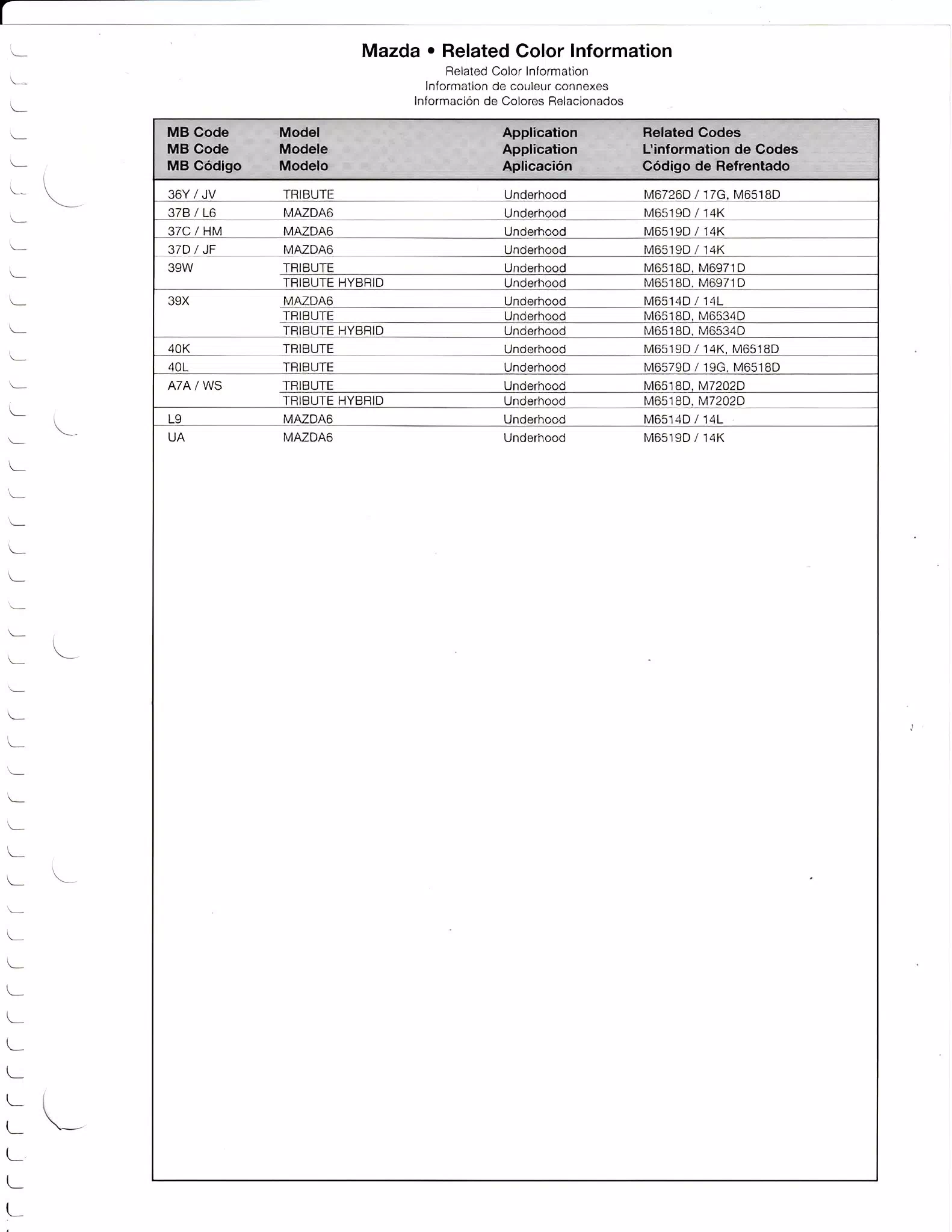 2011 Mazda Paint Code and Related color information oem paint codes, color swatches, color names, and the vehicles they go to