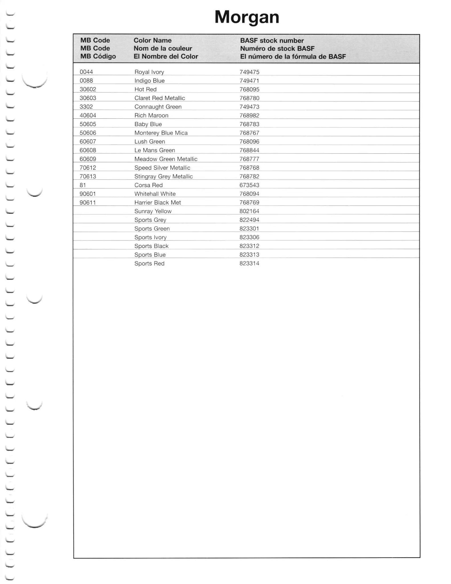 2011 Morgan Paint Colors Paint codes, and their ordering stock numbers for their color on 2011 vehicles