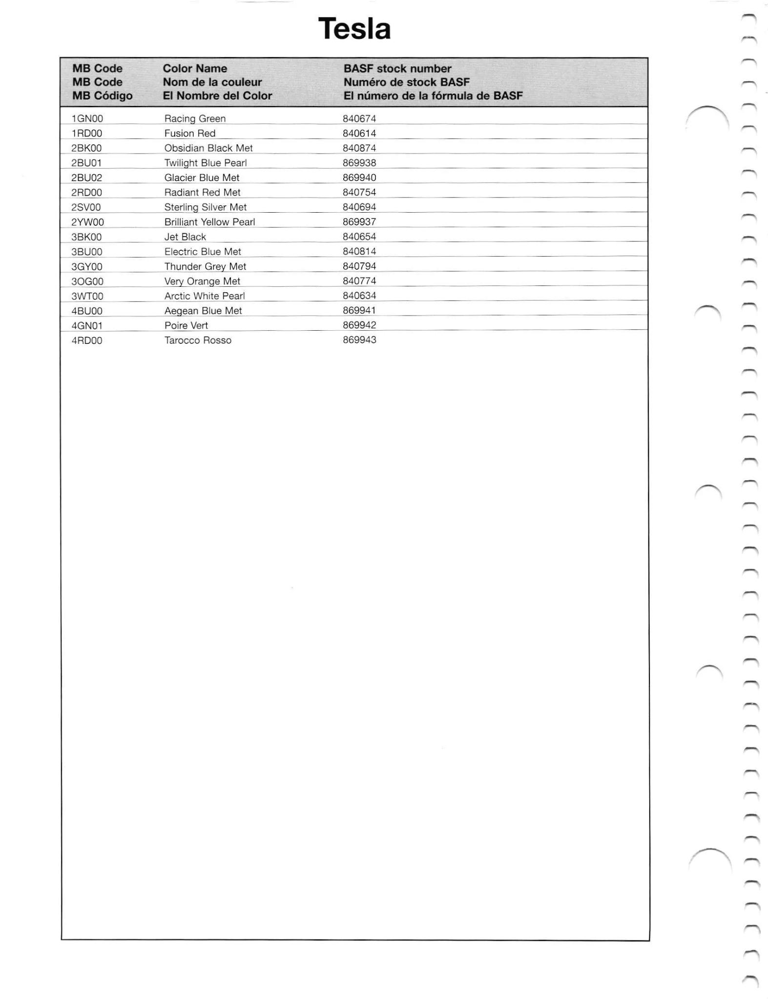2011 Tesla Paint Codes & Color Chart Paint codes, and their ordering stock numbers for their color on 2011 vehicles