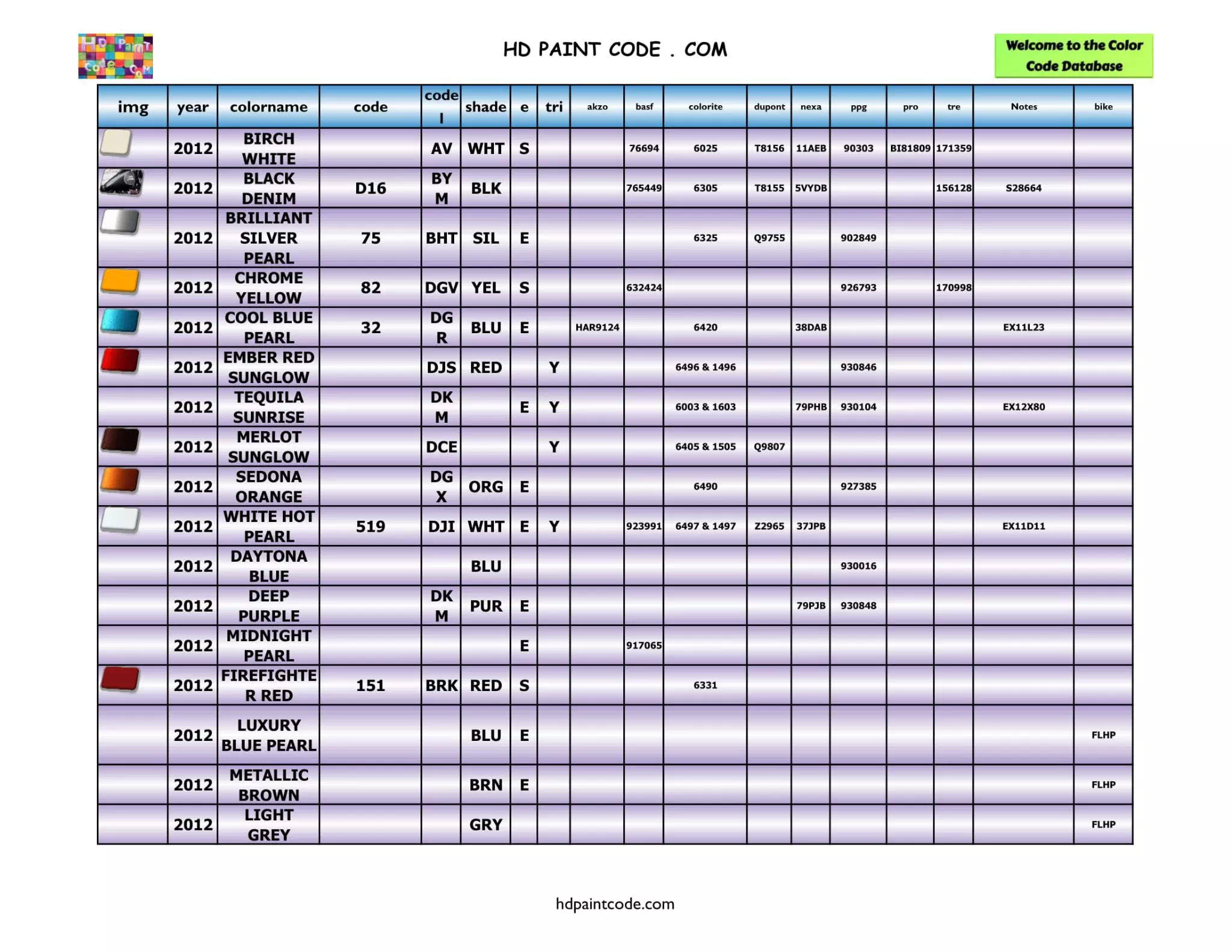Harley Paint Codes, Color Chart, and Crossovers