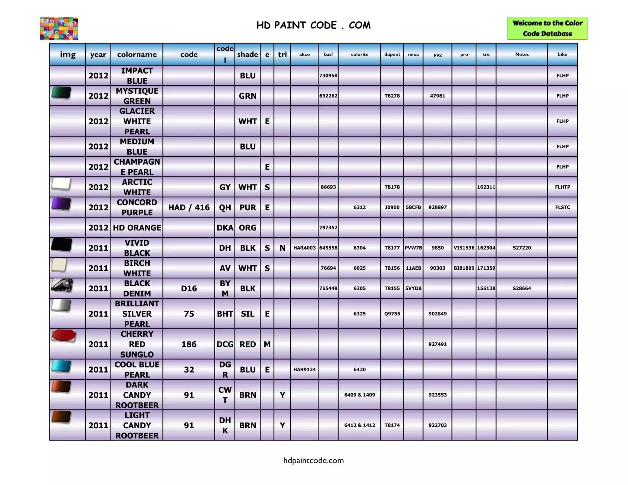 Harley Paint Codes, Color Chart, and Crossovers