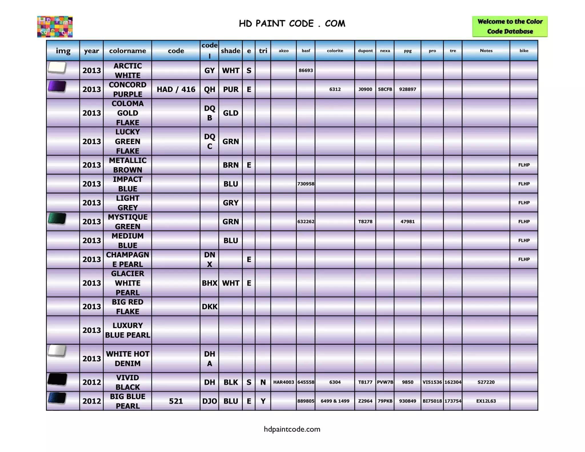 Harley Paint Codes, Color Chart, and Crossovers