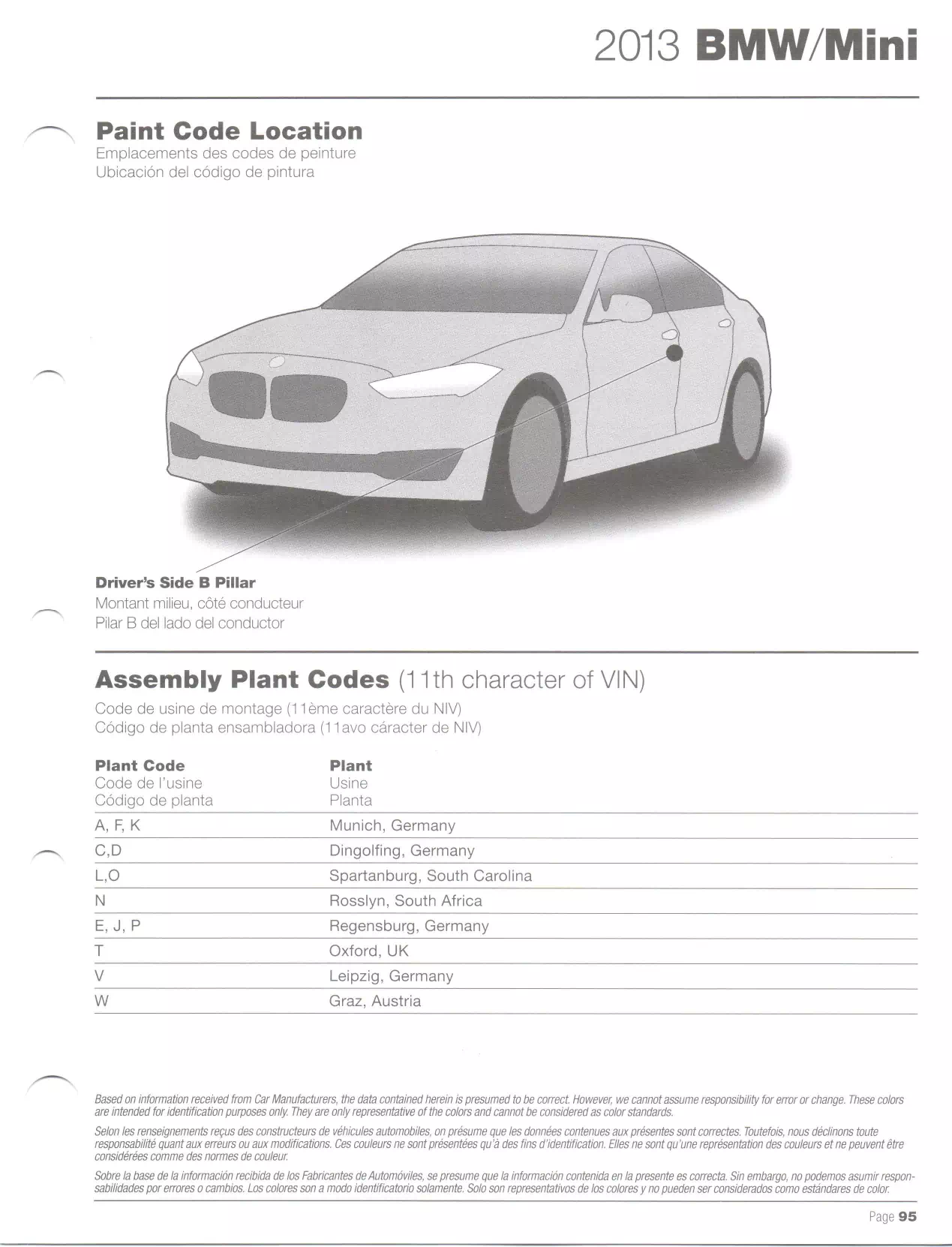2013 BMW Paint Code Location a car with a description to find the paint code location