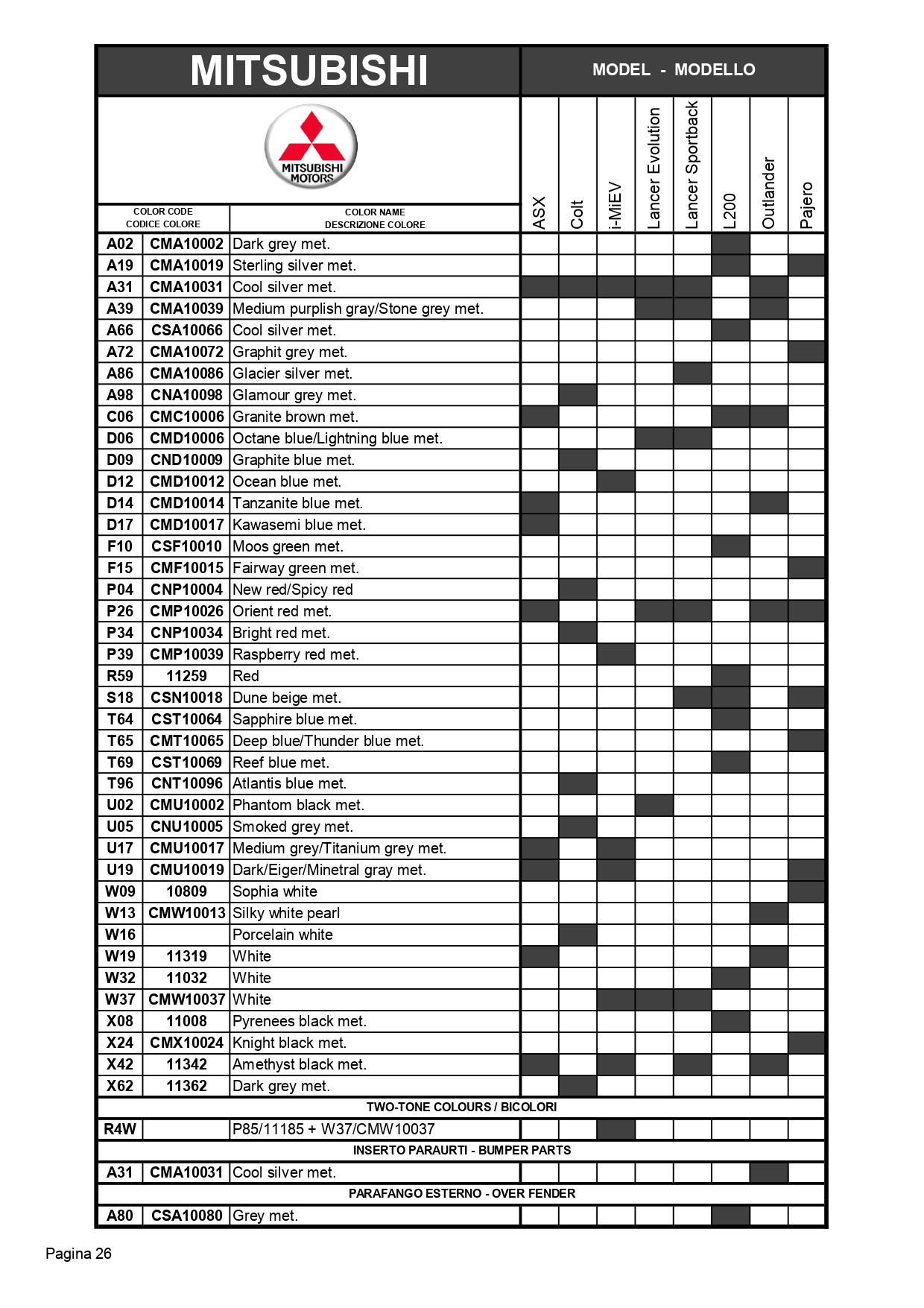 2013 Mitsubishi Paint Codes to Vehicle