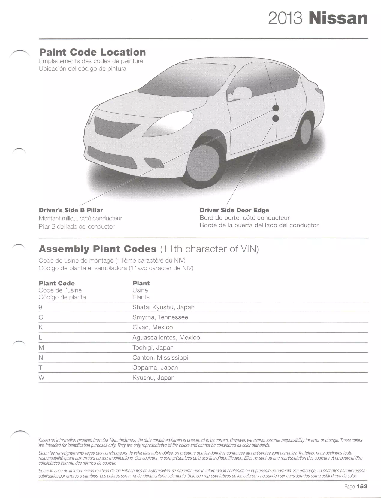 2013 Nissan & Infiniti Paint Codes and Color Chart