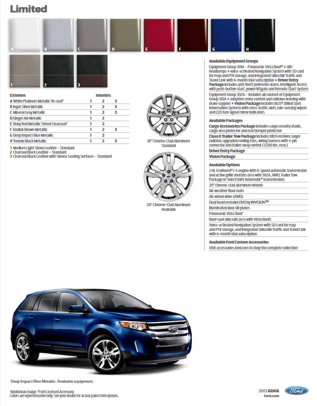 color options the Ford Edge came in