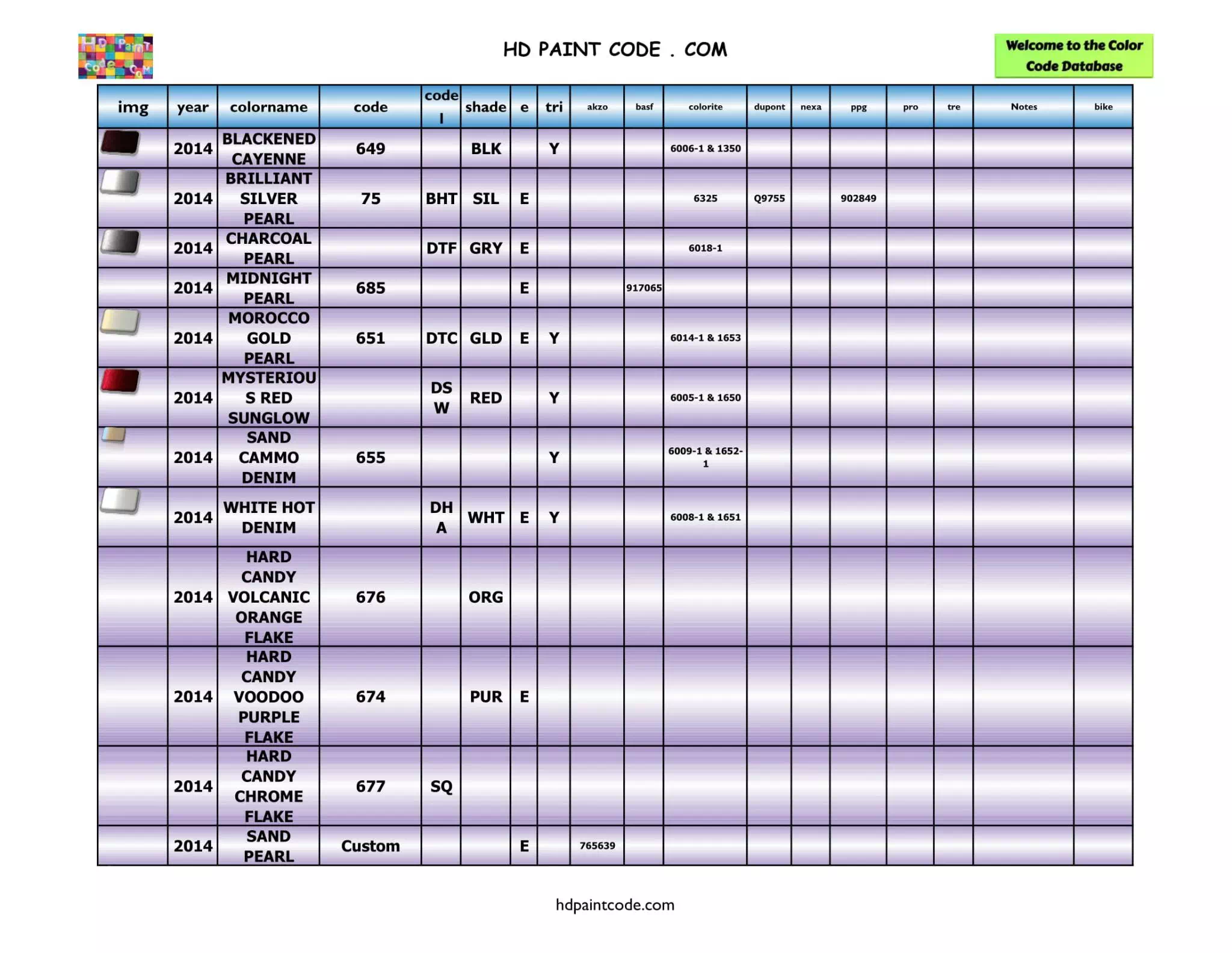 Harley Paint Codes, Color Chart, and Crossovers