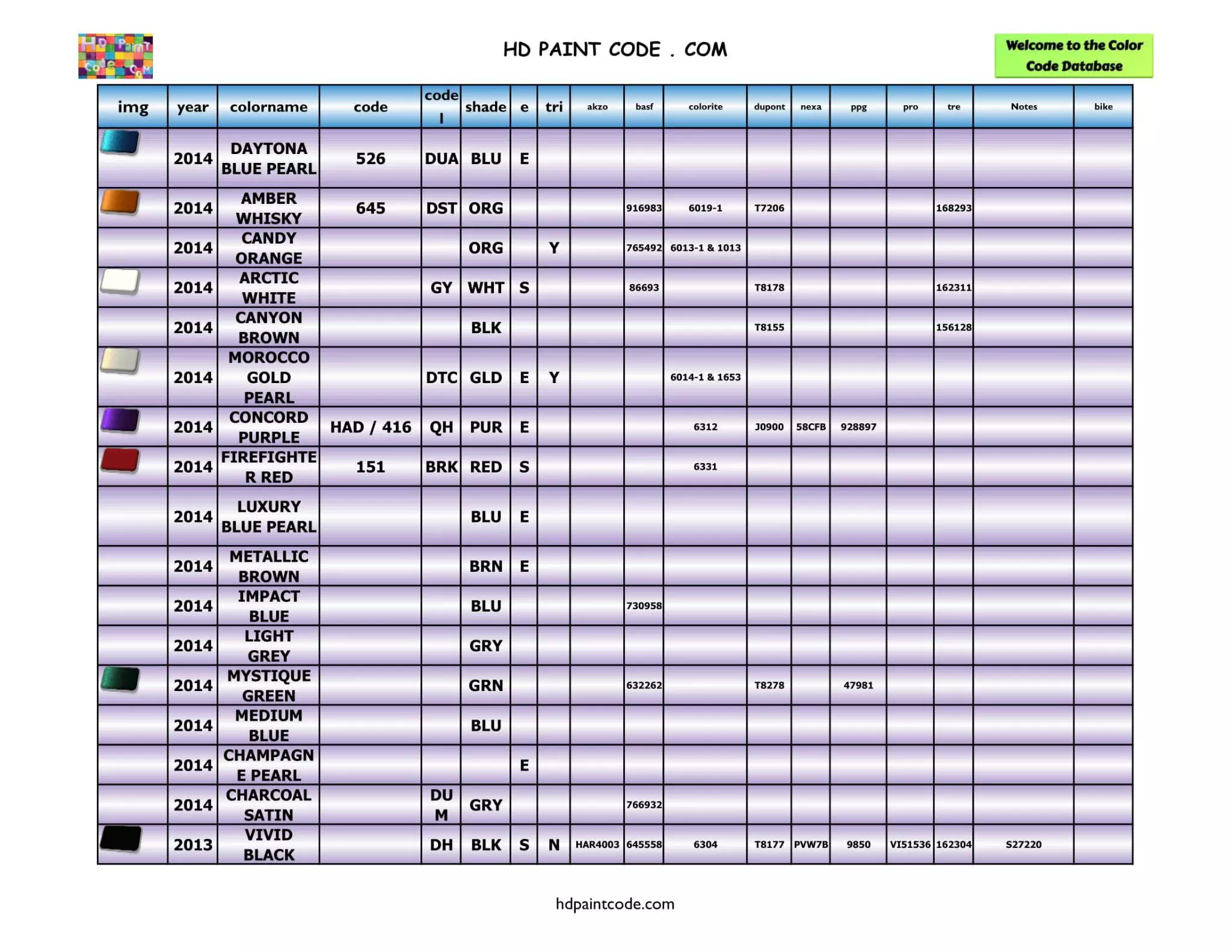 Harley Paint Codes, Color Chart, and Crossovers
