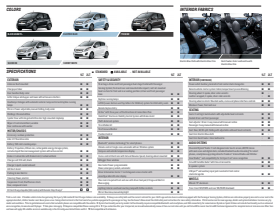 2014 Chevy Spark EV Paint Chart