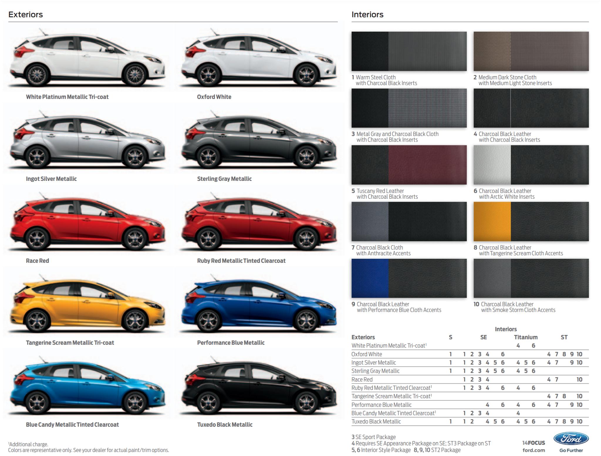 2014 Ford Focus Paint Chart
