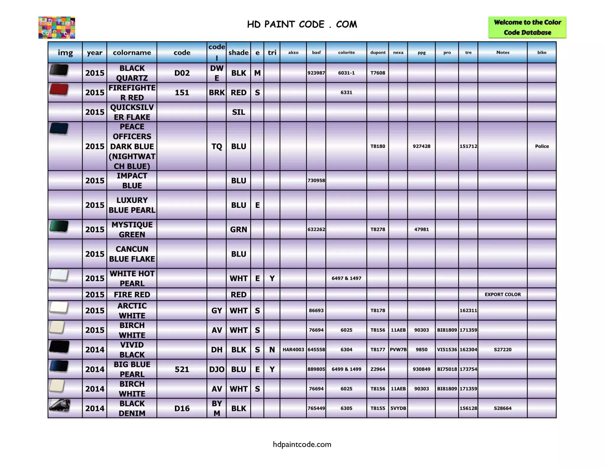 Harley Paint Codes, Color Chart, and Crossovers