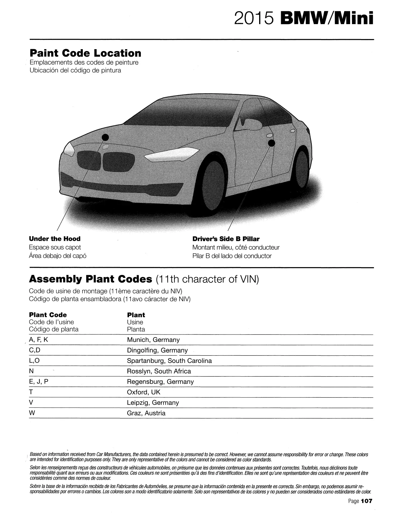 2015 BMW Paint Code Location Under the hood, or on the drivers side pillar