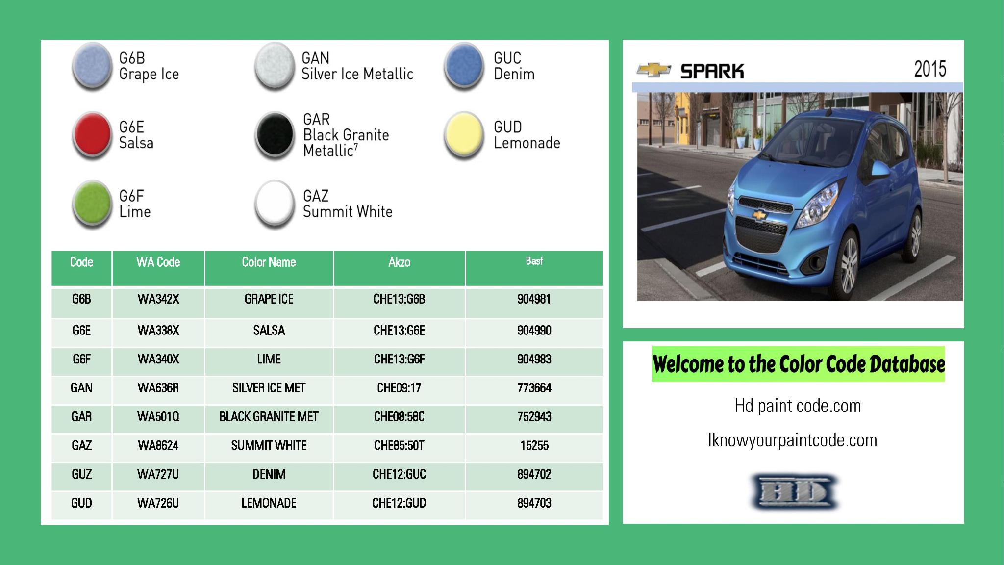 2015 Chevrolet Spark Paint Codes and Color Chart paint codes, paint swatches and vehicle example of the 2015 GM vehicle