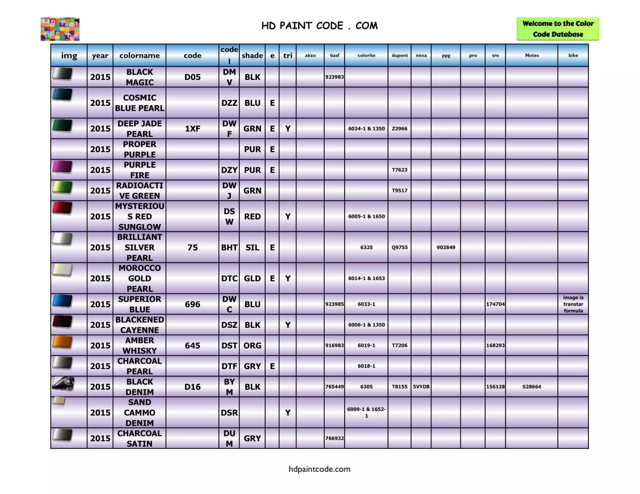 Harley Paint Codes, Color Chart, and Crossovers