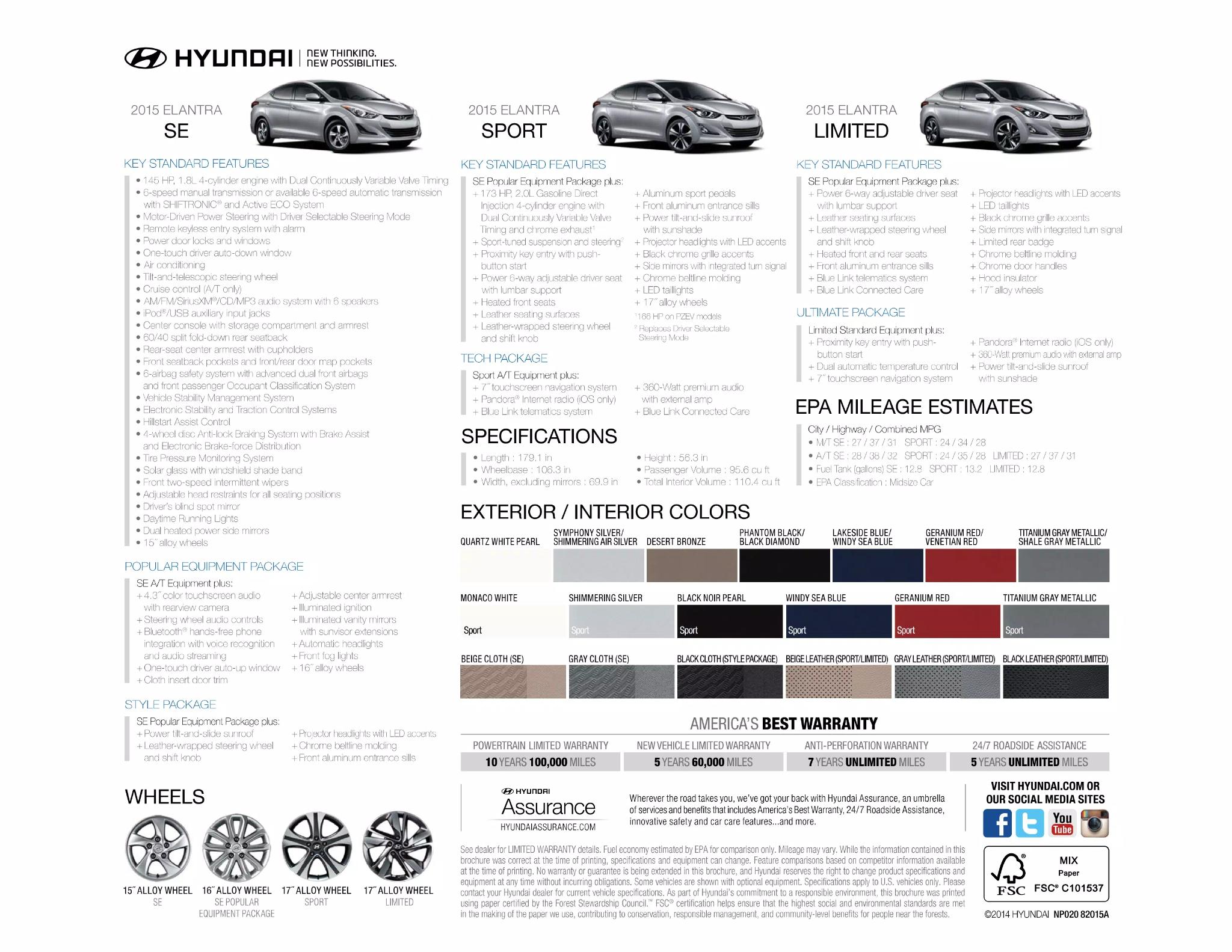 2015 Hyundai Elantra Paint Codes and Color Chart