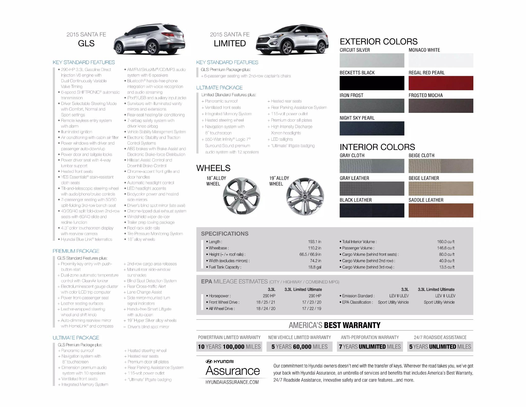 2015 Hyundai Santa Fe Paint Codes and Color Chart