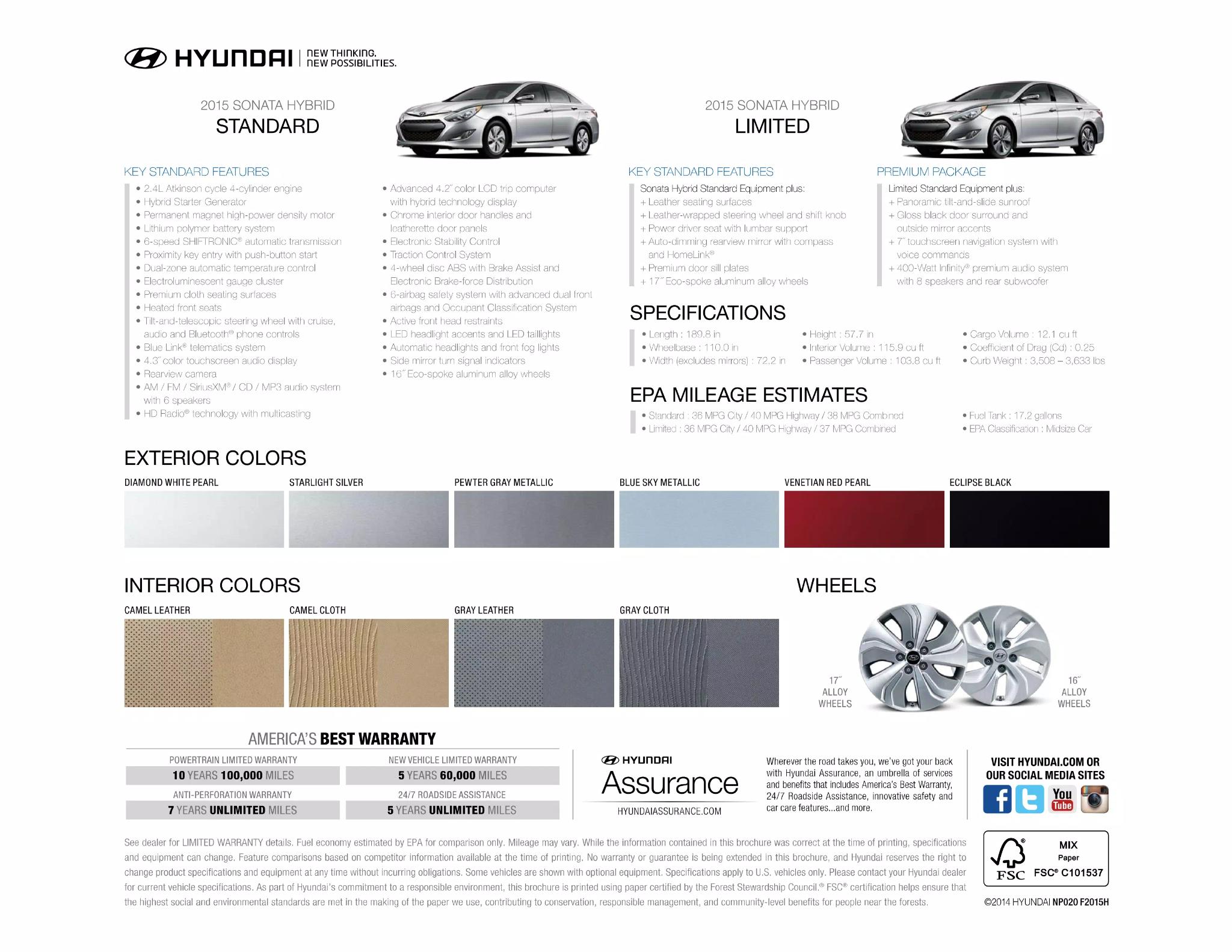 2015 Hyundai Sonata Hybrid Paint Codes and Color Chart