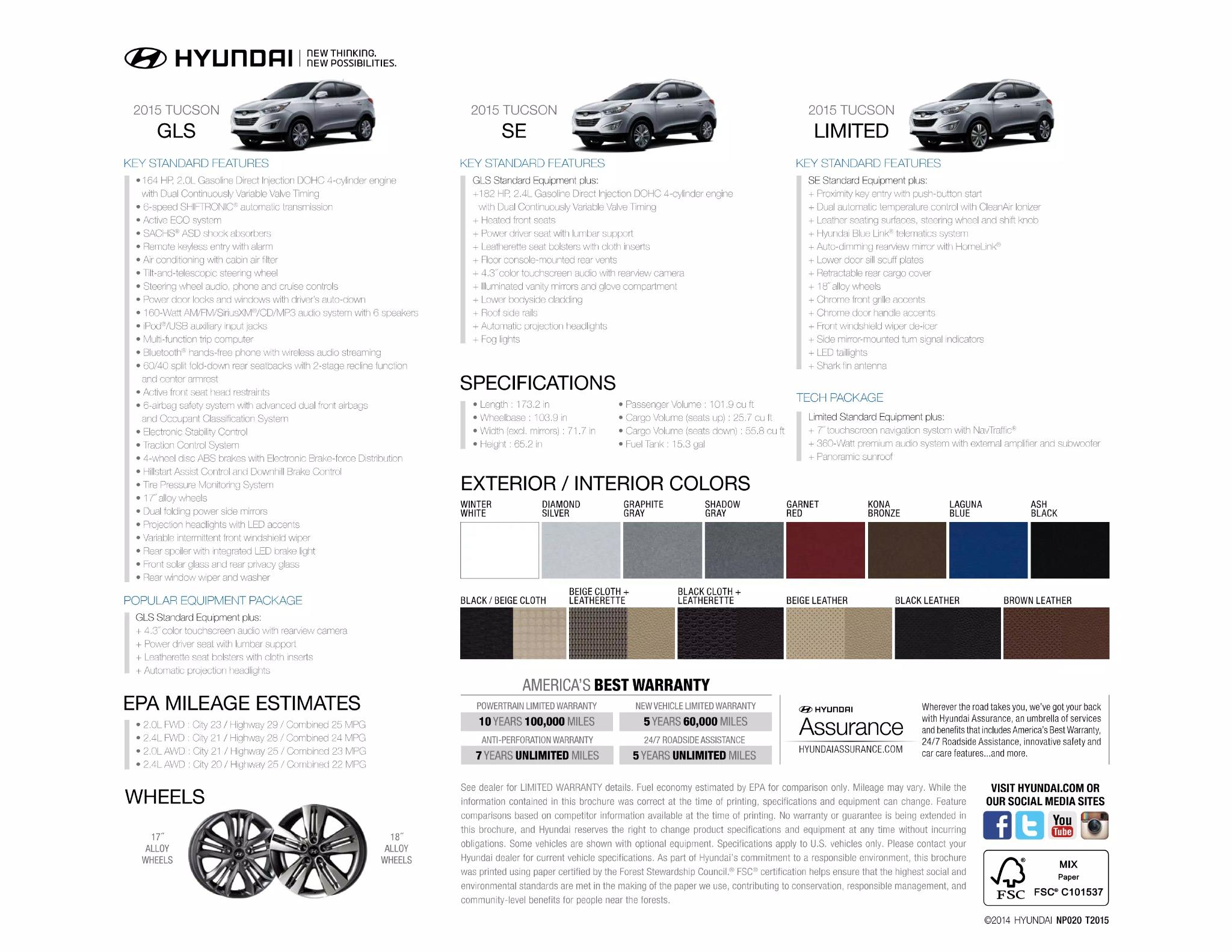 2015 Hyundai Tucson Paint Codes and Color Chart