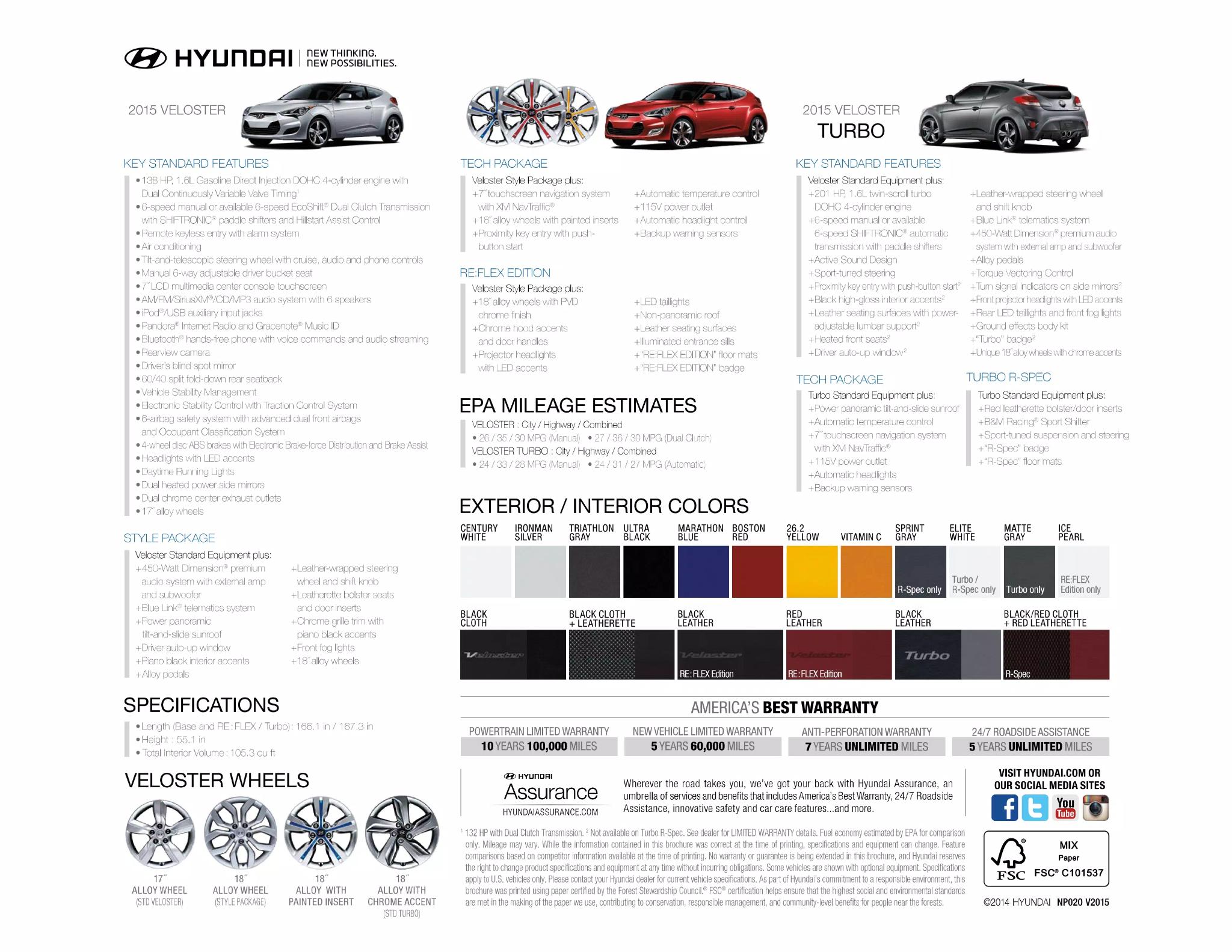 2015 Hyundai Veloster Paint Codes and Color Chart