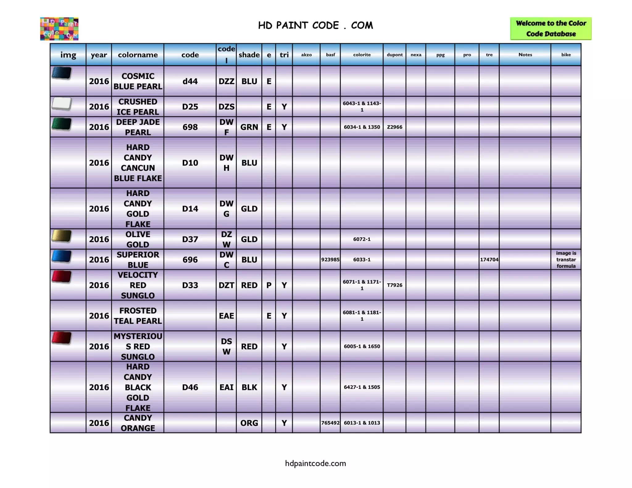 Years: 2016 Harley Paint Codes, Color Chart, and Crossovers