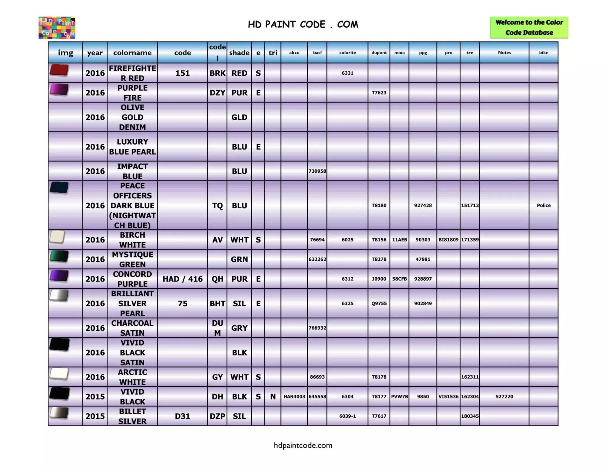 Years: 2016, 2015 Harley Paint Codes, Color Chart, and Crossovers