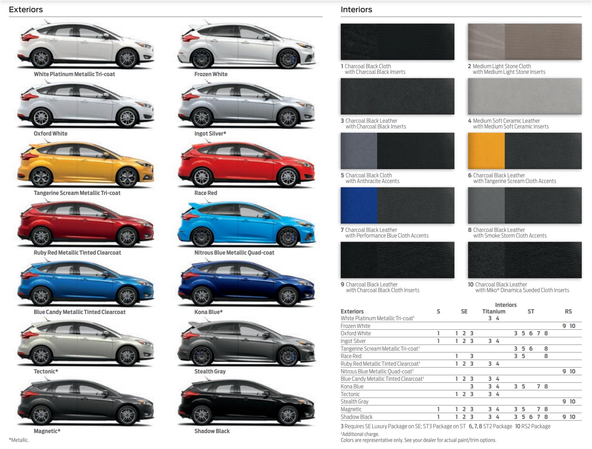 2016 Ford Focus St and RS Paint Chart