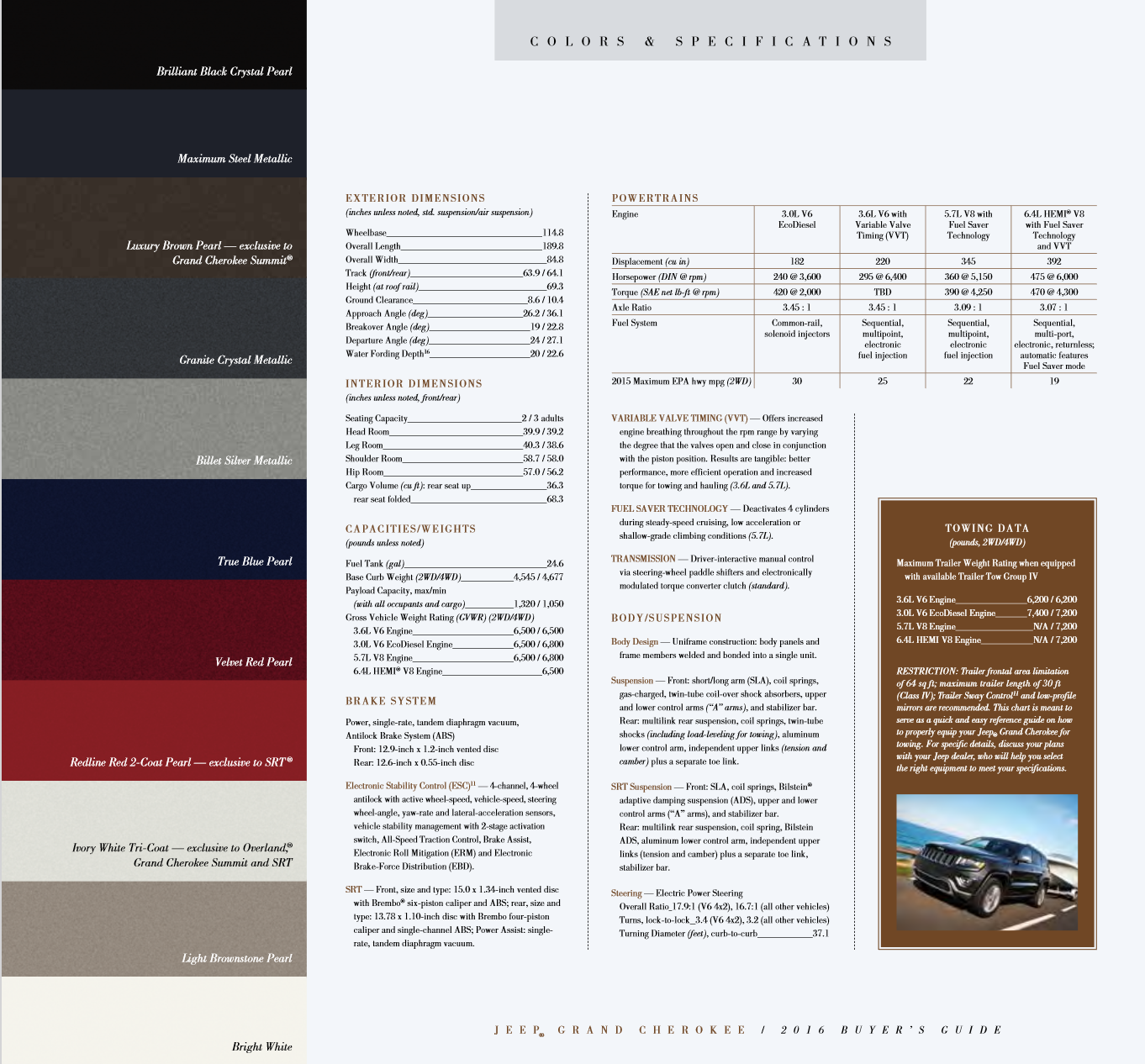 2016 Jeep Grand Cherokee Paint Chart